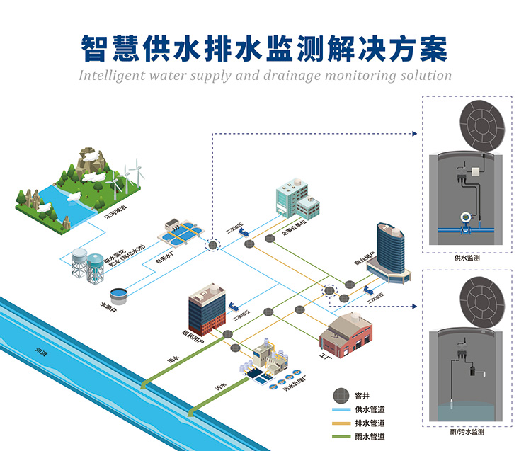 智慧水務(wù)監(jiān)測(cè)方案