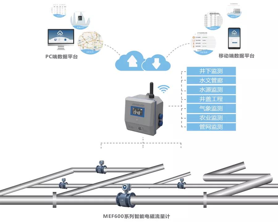 智慧供水監(jiān)測(cè)方案