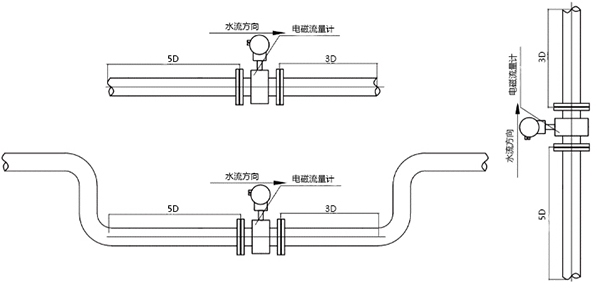 熱力流量監(jiān)測，流量計安裝圖