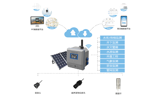 河道水位防汛|水庫雨量監測系統|河道水位無線監測系統