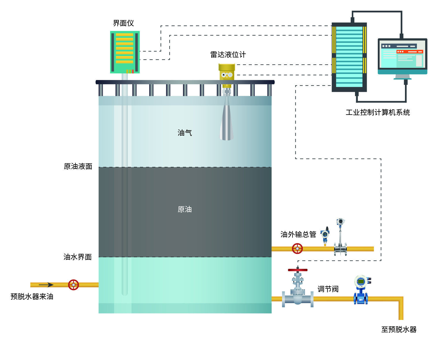 油氣水儲罐